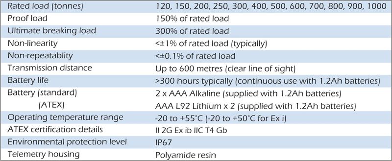 telshack-b-hl load shackle specification